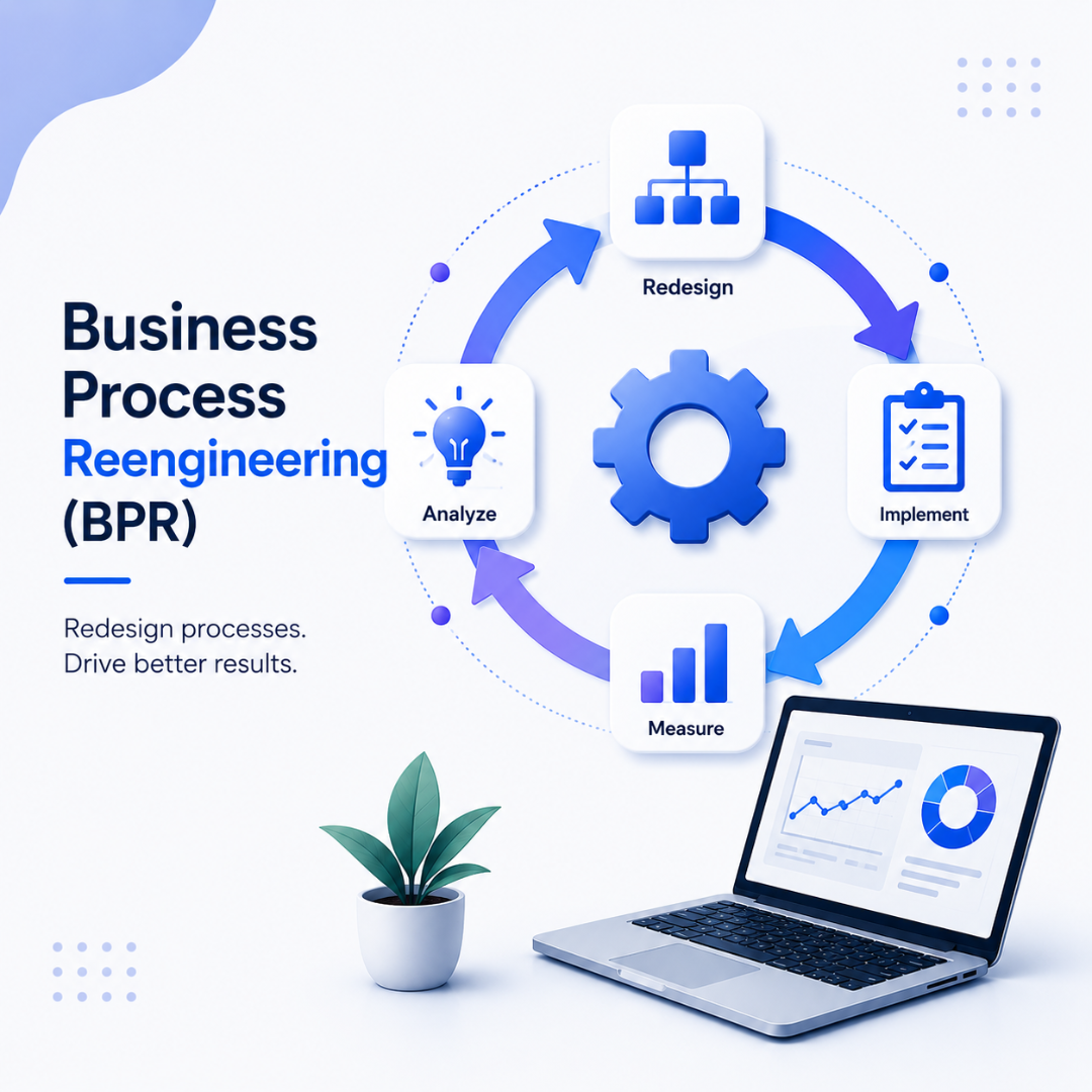 Business Process Reengineering (BPR)