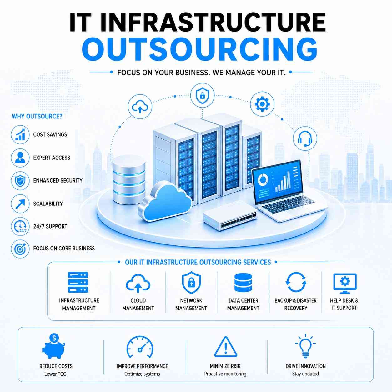 IT Infrastructure Outsourcing