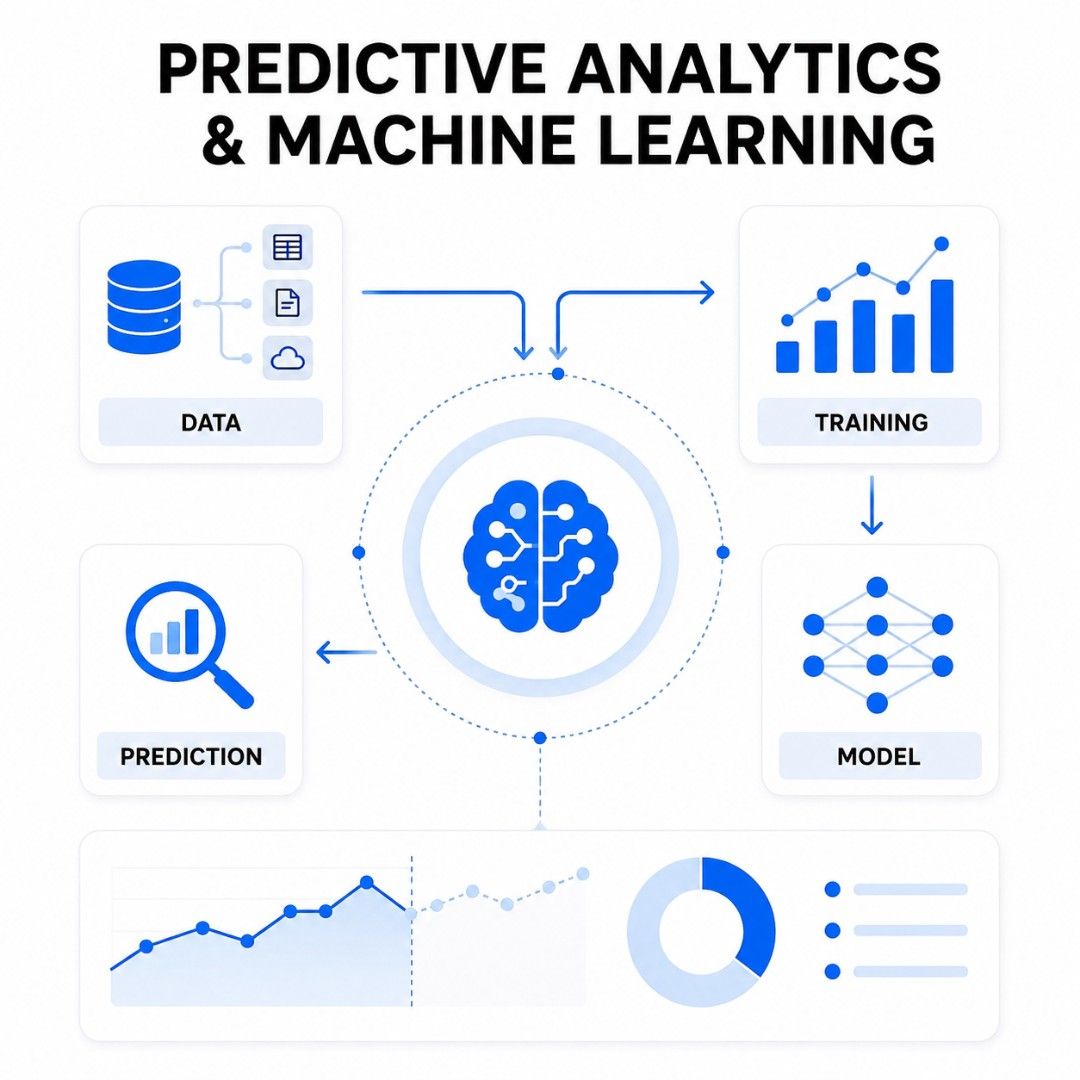 Predictive Analytics & Machine Learning